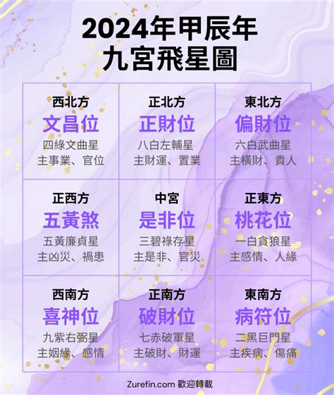 向東南|向東南樓風水15大伏位2024!（持續更新）